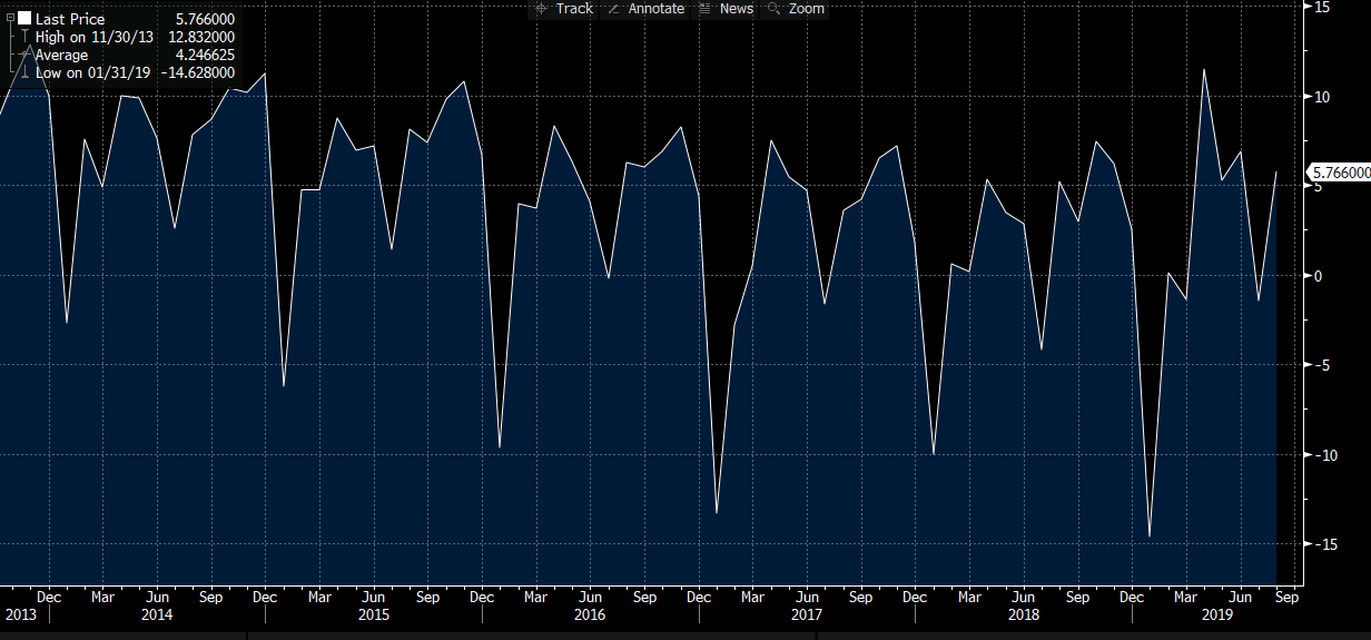 ONS Public UK borrowing