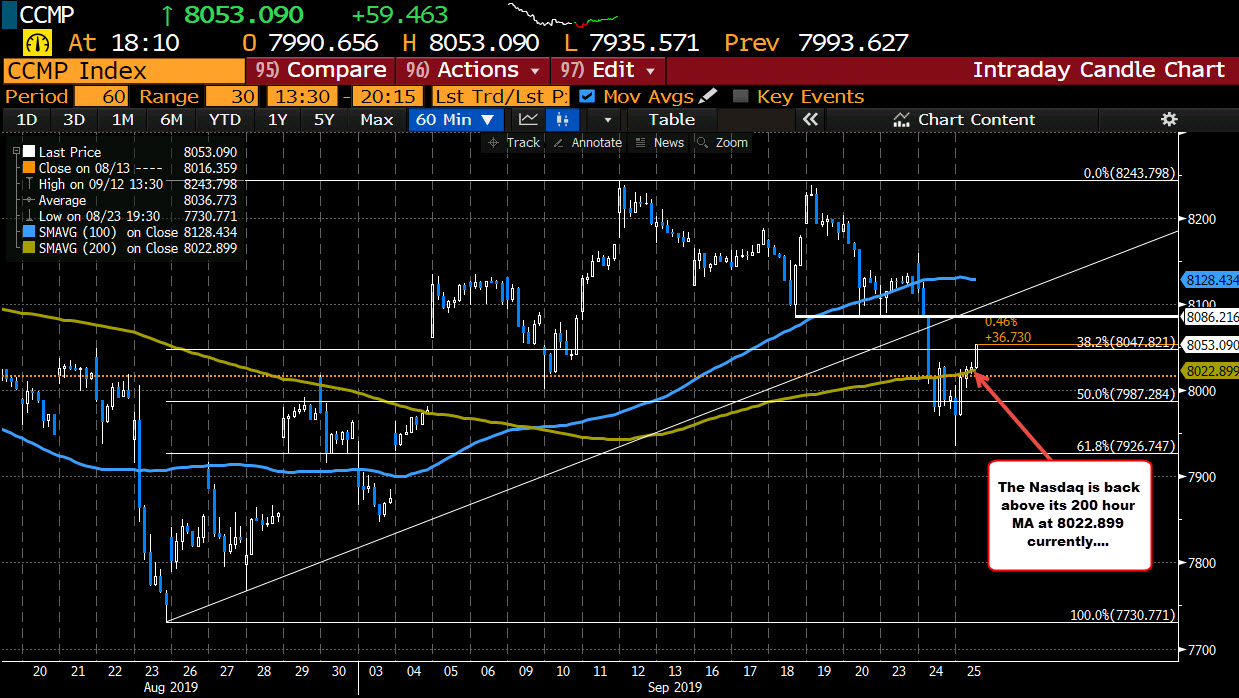 US stocks extend to new session highs