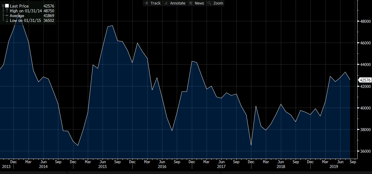UK August mortgage approvals
