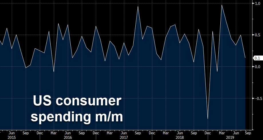 US consumer spending