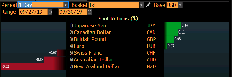 Currencies in focus