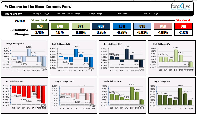 The winners and losers in the major currencies