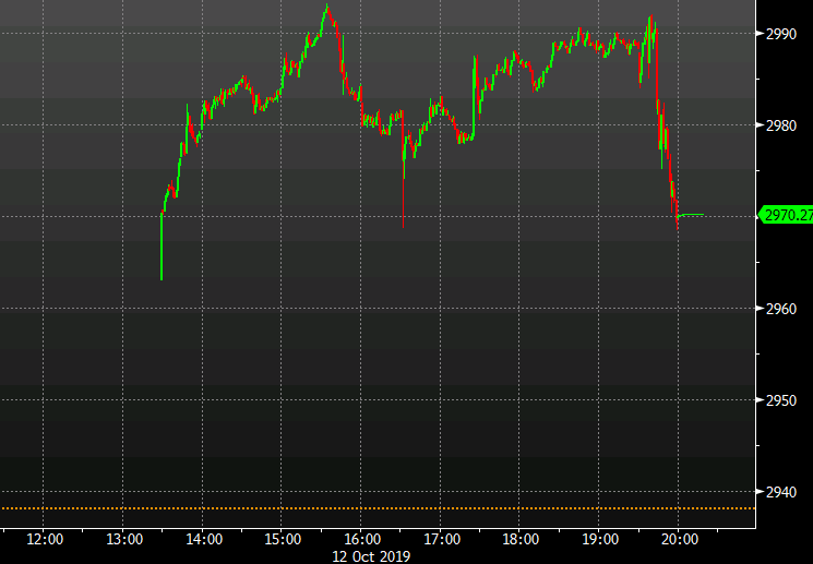 US stock intraday