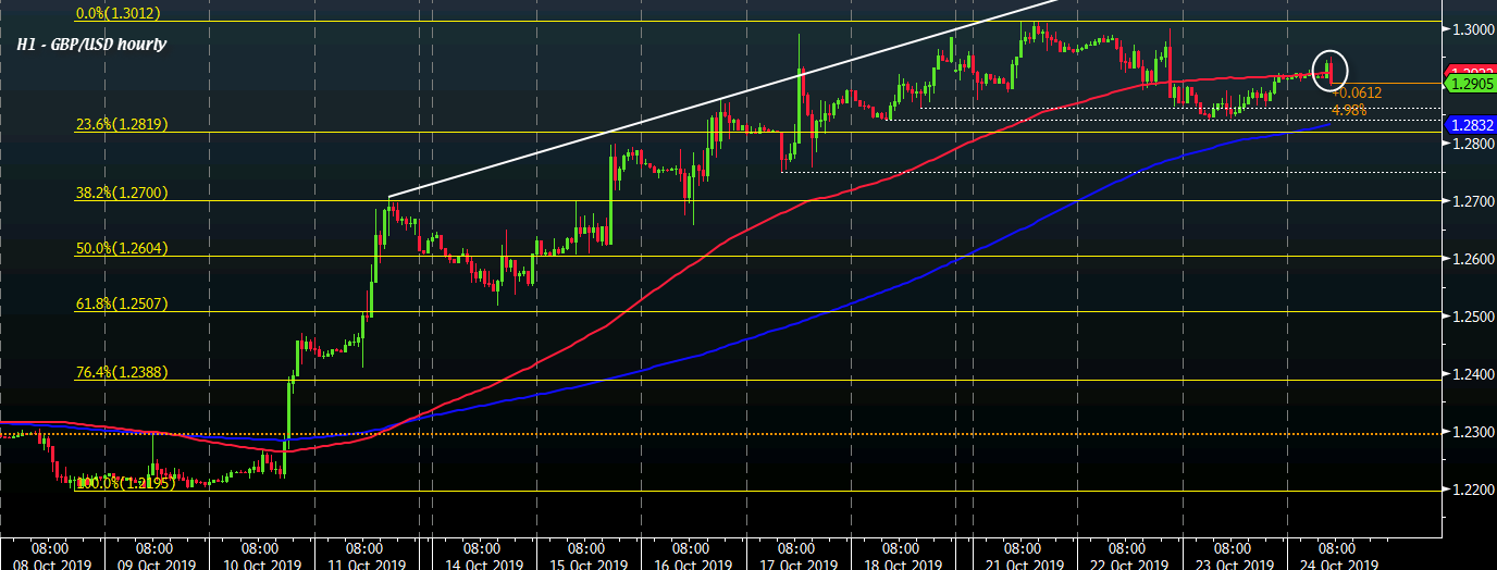 Easy come, easy go for cable buyers