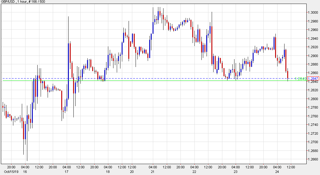 Pound on the defensive on election talk