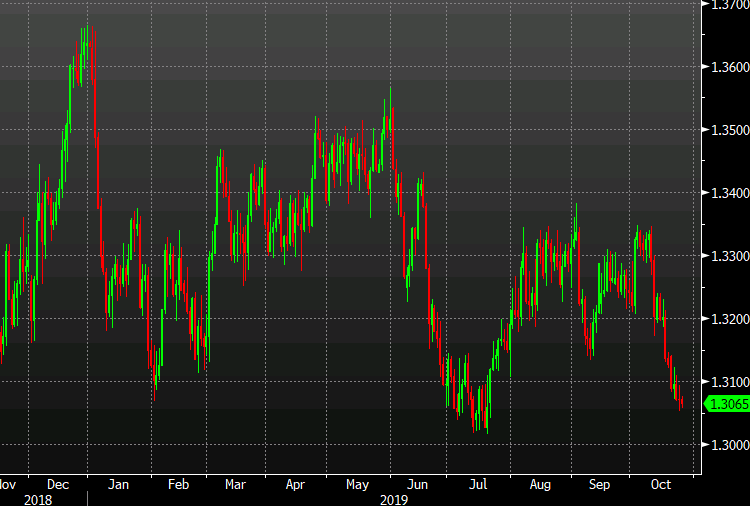 we-re-against-fresh-usd-cad-shorts-here-cibc