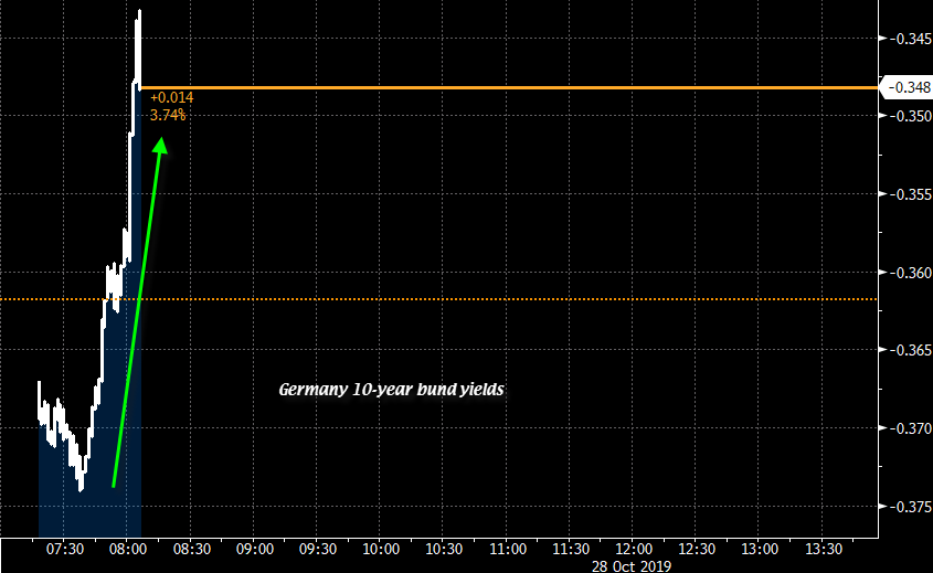 German bund yields