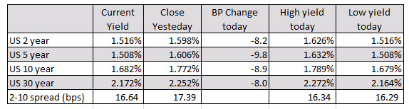 Forex news for NY trading on October 31, 2019.