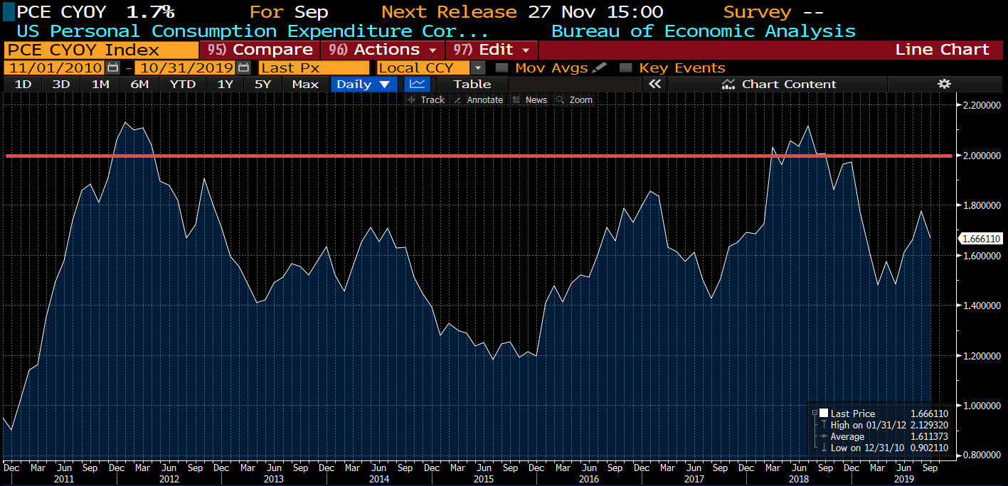 An alternative measure of core inflation