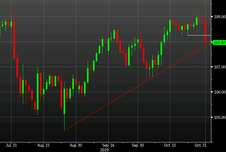 USD/JPY stays on the defensive