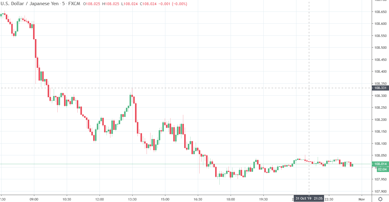 usd yen pre nfp 01 November 2019 