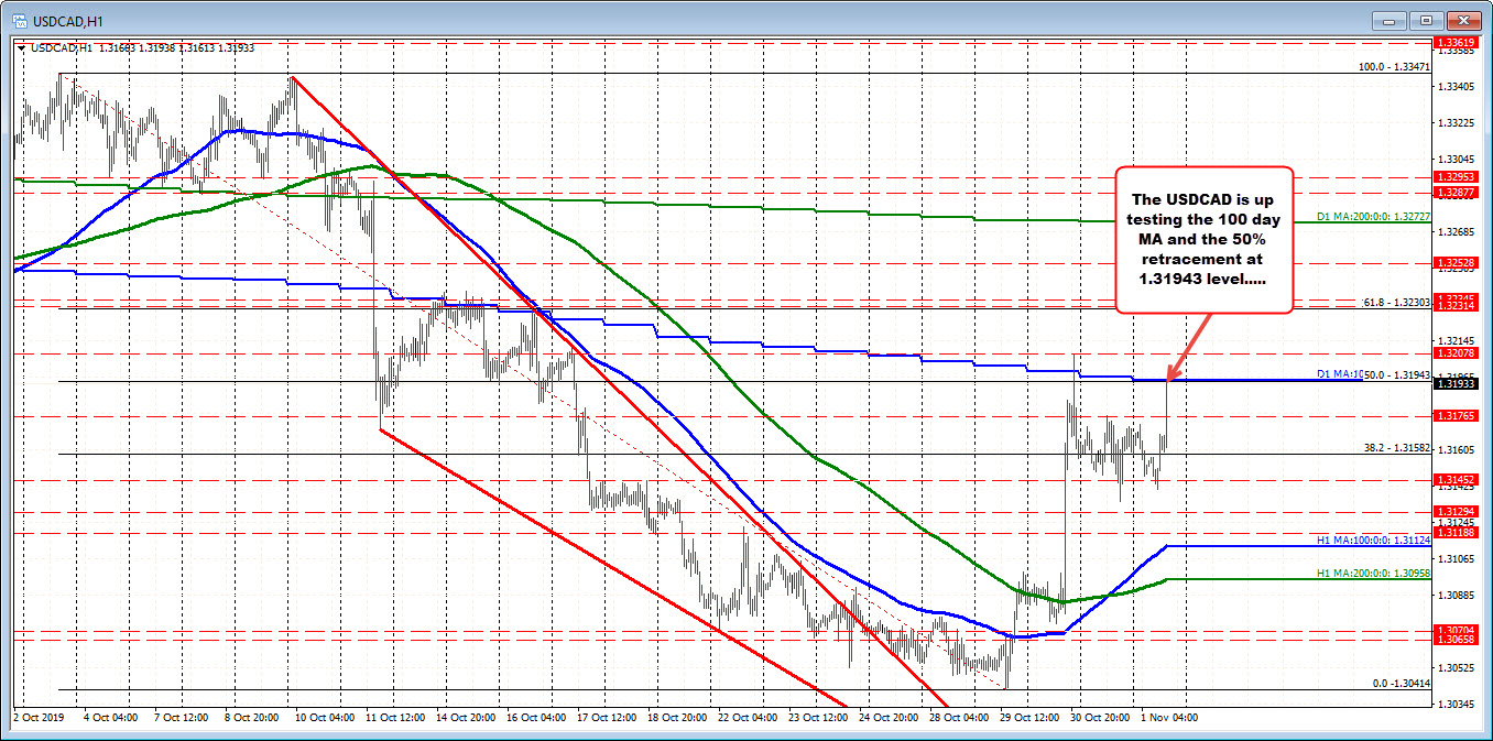 Key level for the buyers and the sellers..  