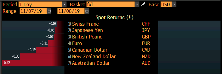 Currencies in focus