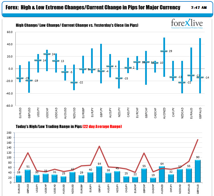 the-usd-is-the-strongest-and-the-nzd-is-the-weakest-as-the-na-session