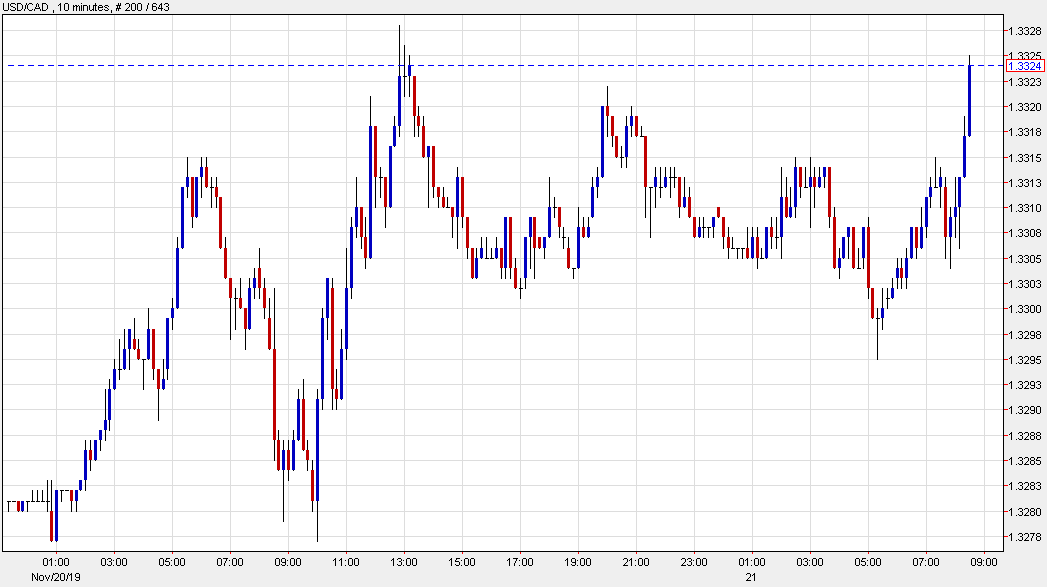 USDCAD