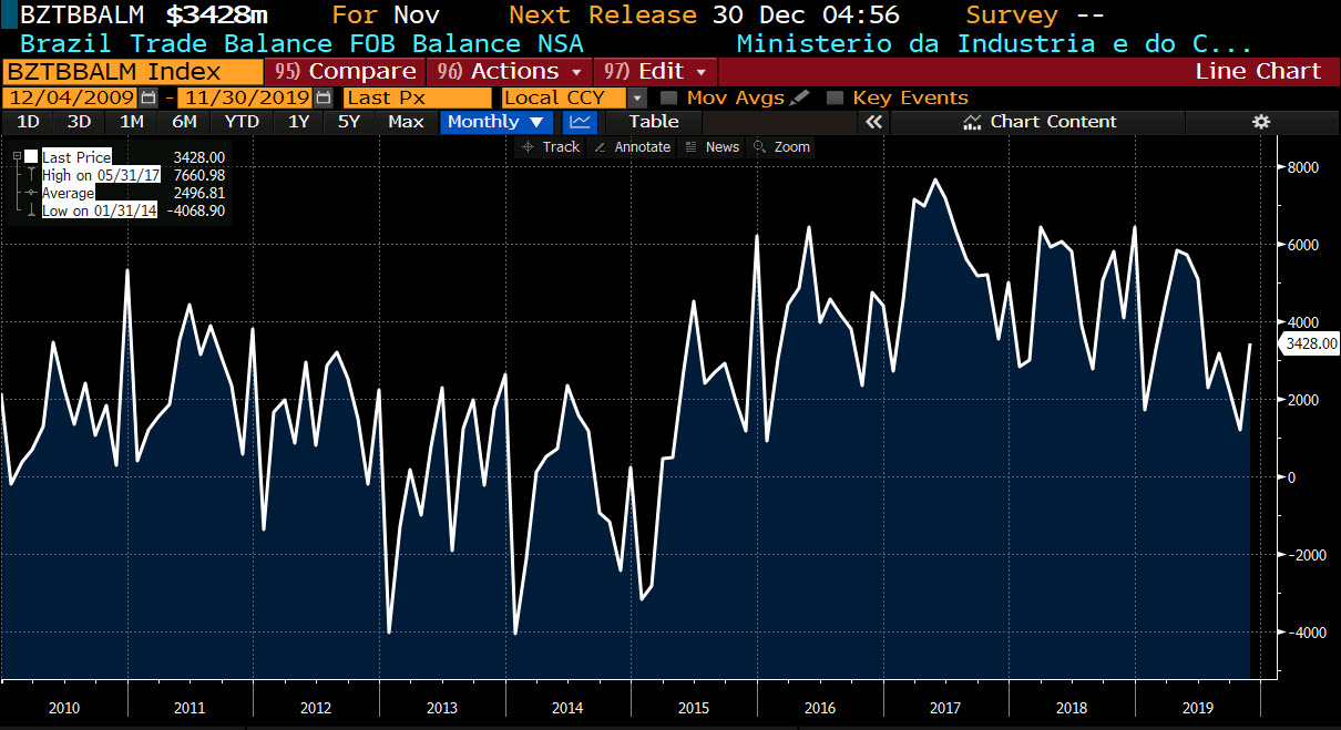 Brazil government in touch with the US trade reps on tariffs