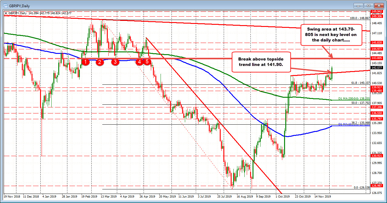 Gbpjpy Chart Live