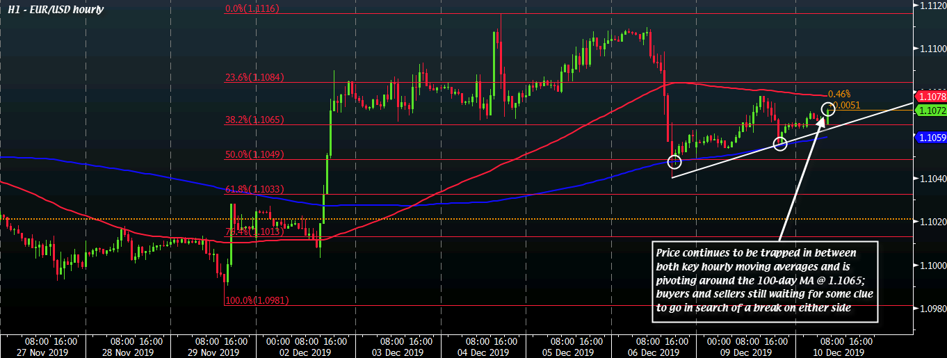 The prices are going. NZD USD. Трейдинг Тудей. Pacific trading sessions. USD Falls.