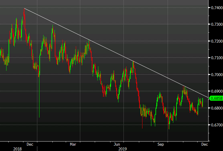 AUDUSD