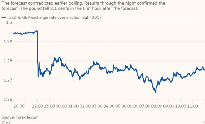 Exit poll 2