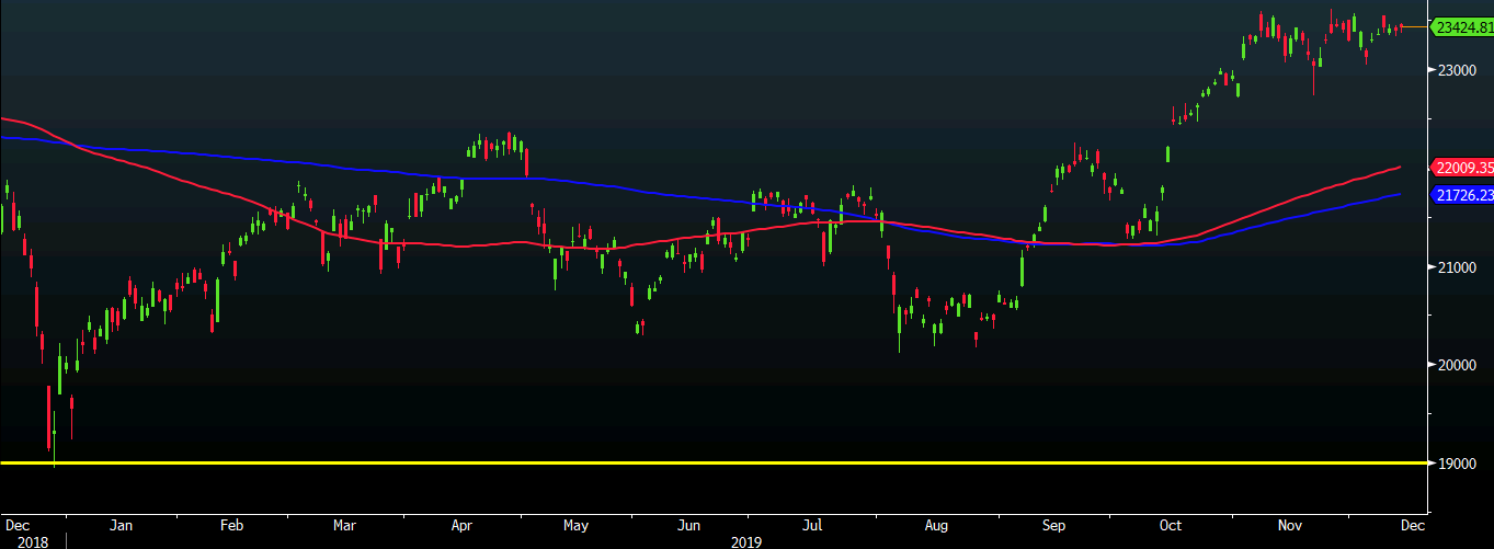 Nikkei 12-12