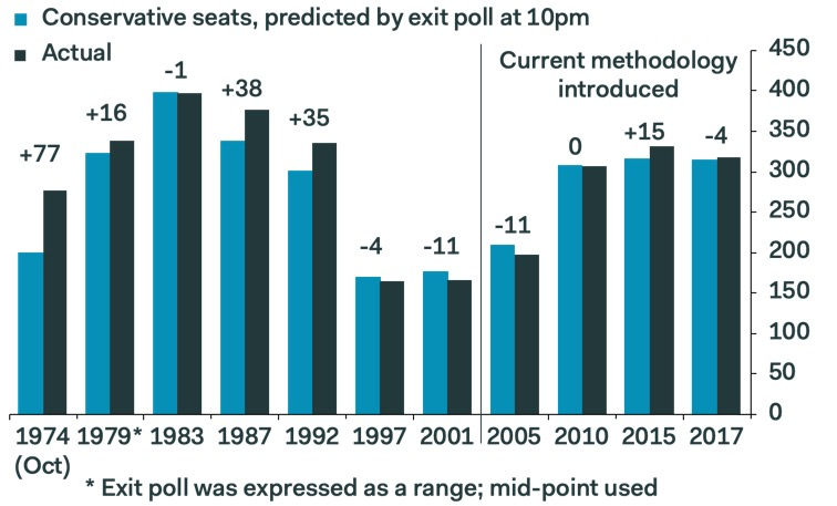 Exit poll 1