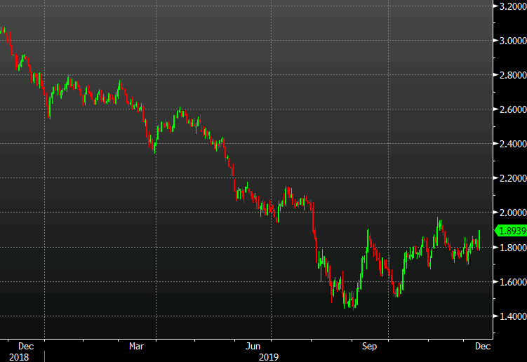 US 10-year yield up 10 basis points