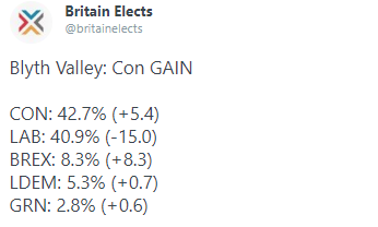 Blyth Valley