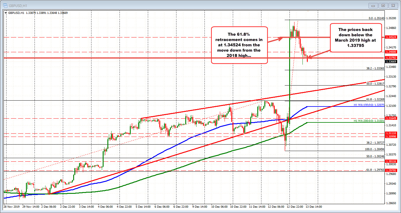 Forex Live Charts Gbp Usd