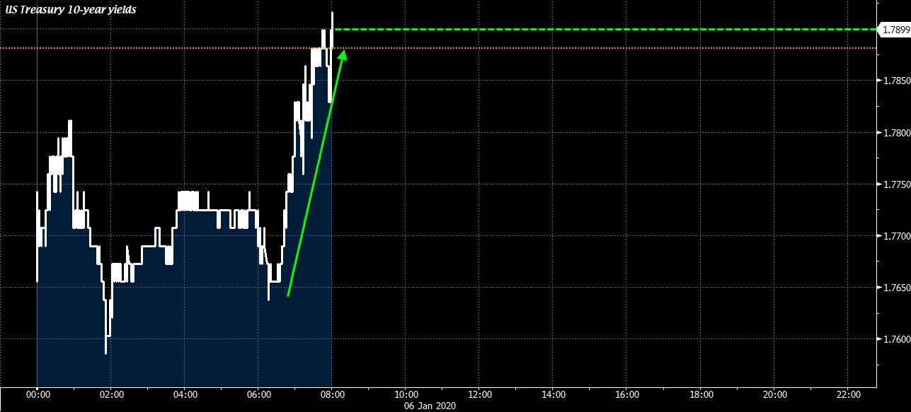 USGG10YR