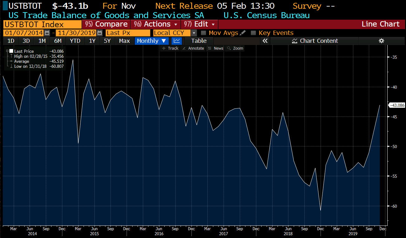 US trade balance for the month of November 2020.