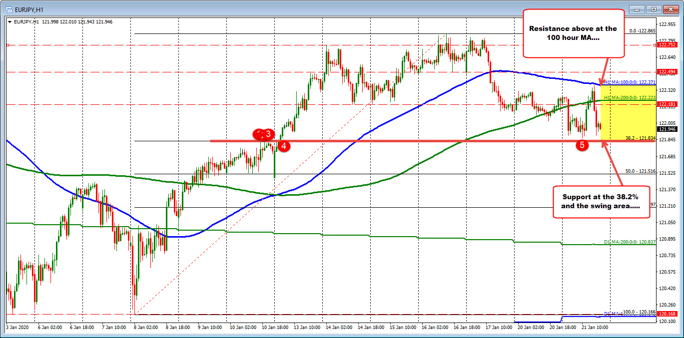 The up and down session defines risk vs technical levels