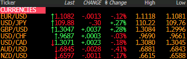 Forex news for US trading on January 21, 2020: