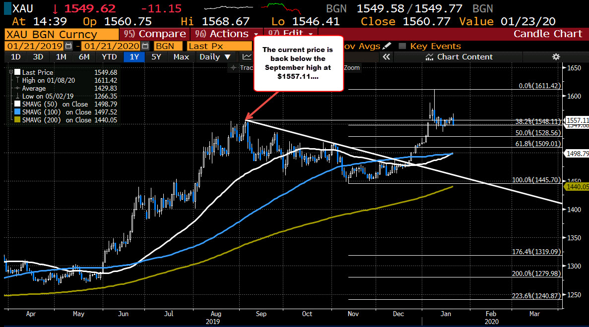 Tilting bias lower in up and down market.