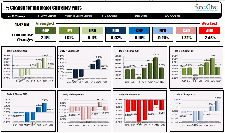 The strongest and weakest currencies