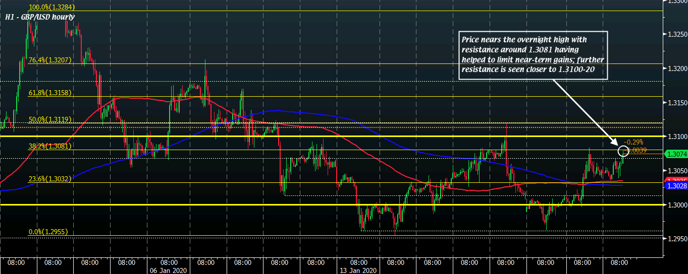 GBP/USD H1 22-01