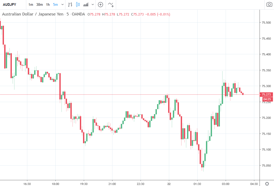 Forex news for Asia trading Wednesday 22 January 2020      