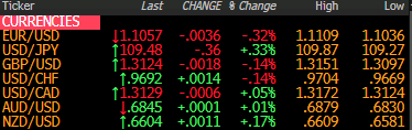 Forex news for North American trade on January 23, 2020: