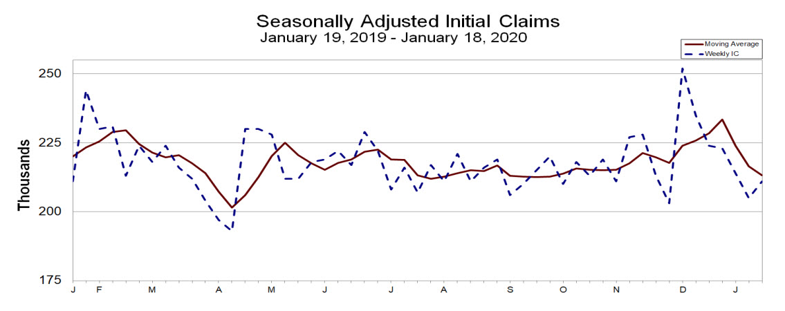 Initial jobless claims