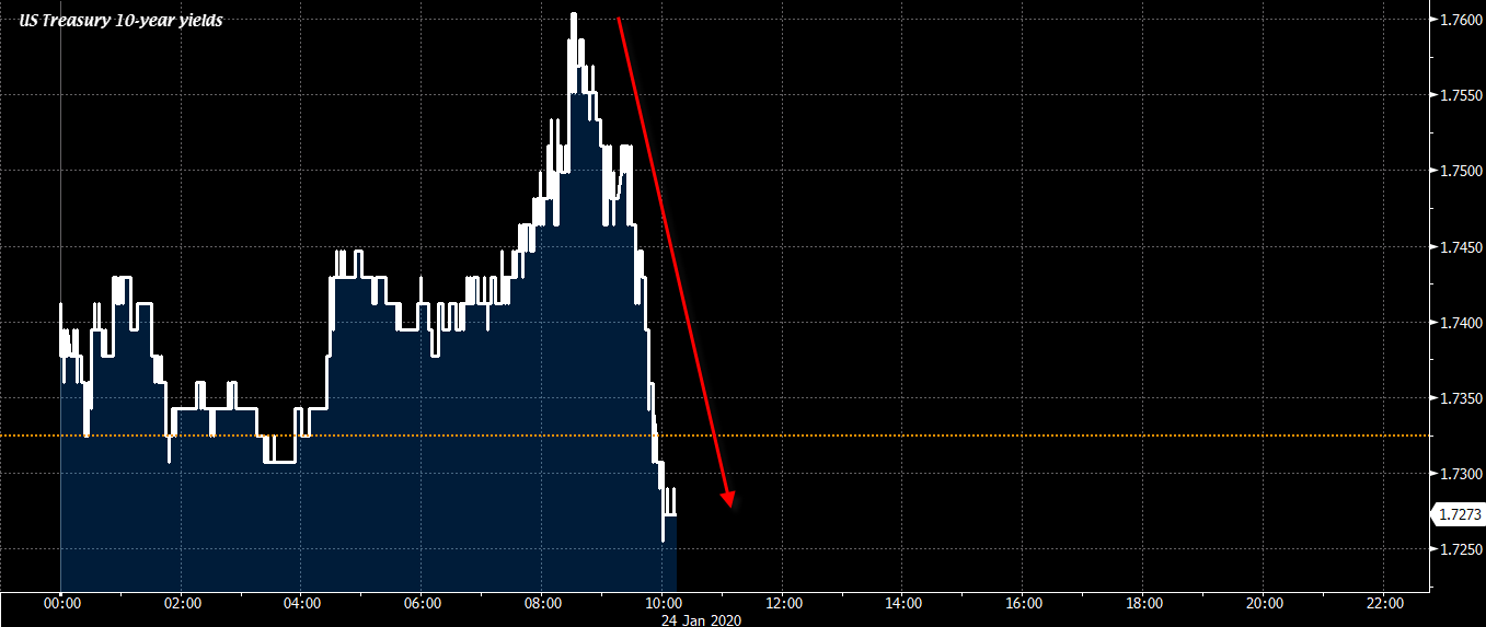 USGG10YR