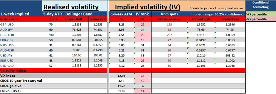 Implied volatility matrix