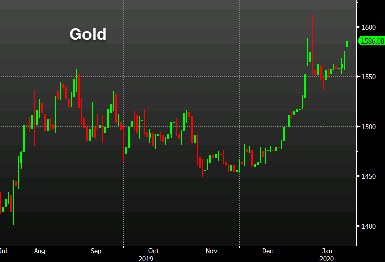 Risk aversion kicks in