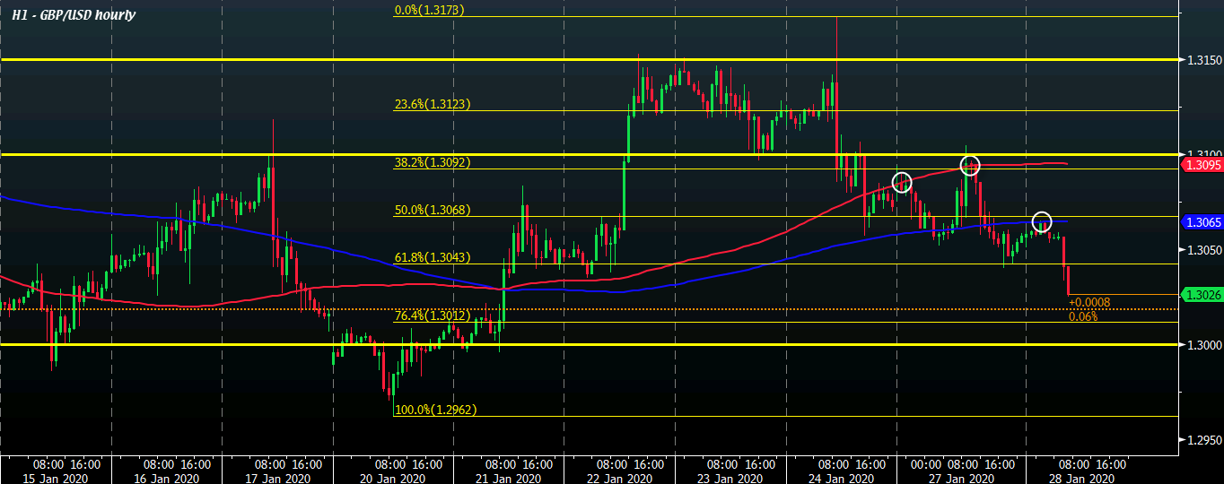 GBP/USD H1 28-01