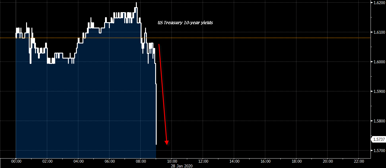 USGG10YR