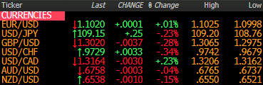 Forex news for North American trade on January 28, 2020: