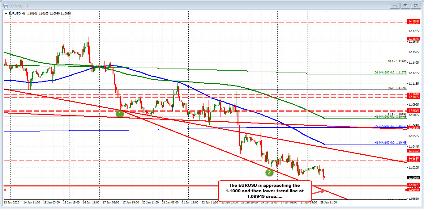 When the extension is to push to 20 pips for the day, it does not take much....