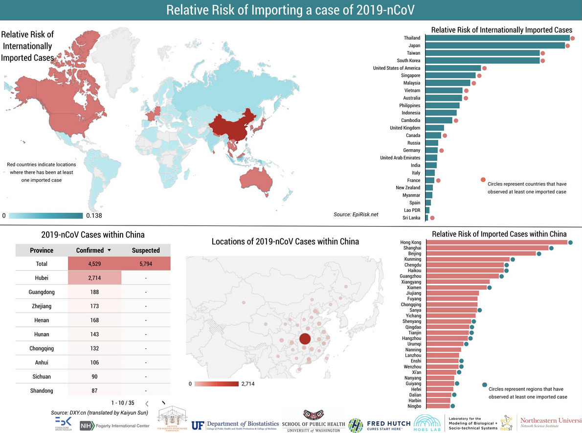 Risk of imported cases
