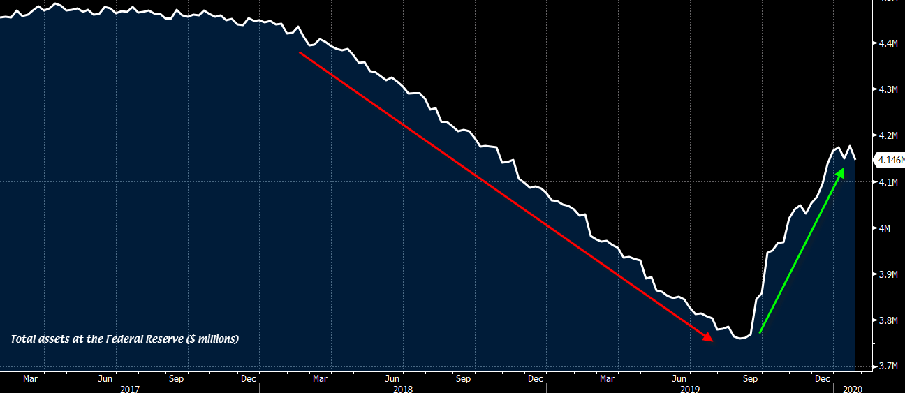 Fed balance sheet