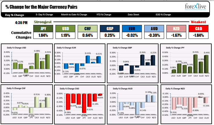 The winners and losers in the forex market