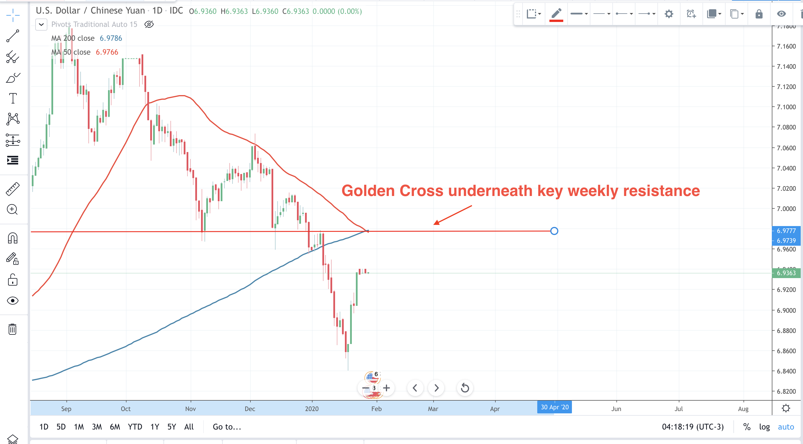 USDCNH, Beijing, PBOC